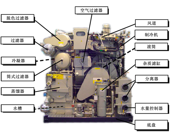 干洗机的结构及原理