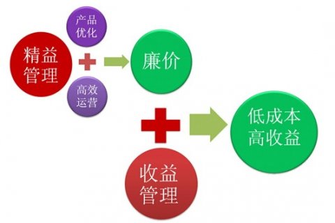 加盟干洗店怎么样
