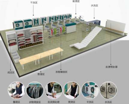 加盟干洗店利润怎么样?细化盈利分析