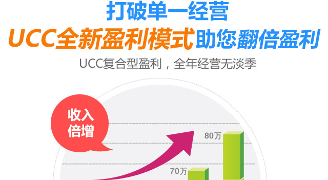 现在干洗店挣钱吗 2017年开一家干洗店晚不晚,赚钱吗
