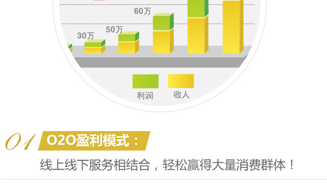 在镇上开干洗店赚钱吗  做干洗店赚钱吗