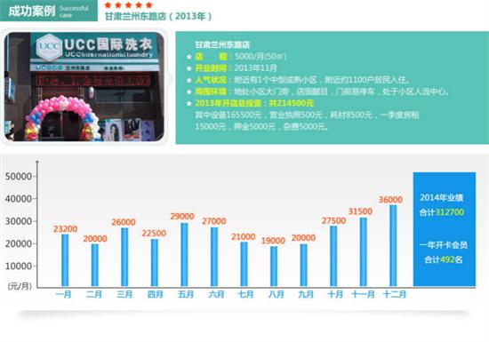干洗店利润如何获取  开干洗店利润如何