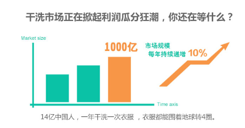加盟开干洗店利润怎么样
