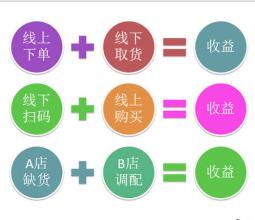 投资一家大型干洗店预估预估预估年赚多少钱