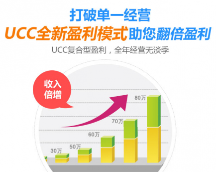 开家干洗店的利润高吗?干洗店年利润是多少
